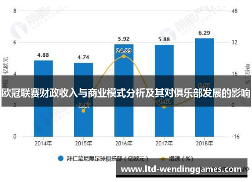 欧冠联赛财政收入与商业模式分析及其对俱乐部发展的影响