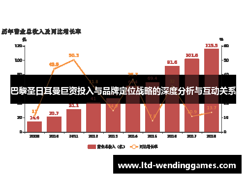 巴黎圣日耳曼巨资投入与品牌定位战略的深度分析与互动关系