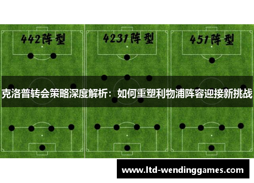 克洛普转会策略深度解析：如何重塑利物浦阵容迎接新挑战