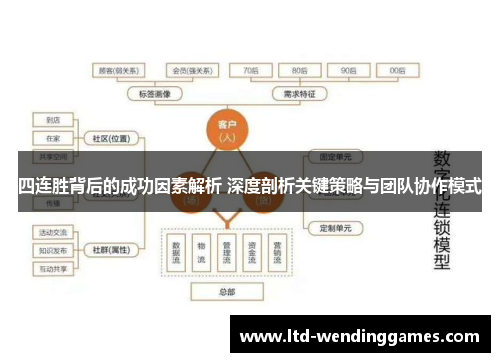 四连胜背后的成功因素解析 深度剖析关键策略与团队协作模式