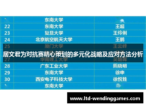居文君为对抗赛精心策划的多元化战略及应对方法分析