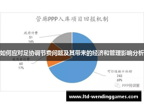 如何应对足协调节费问题及其带来的经济和管理影响分析