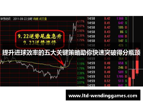 提升进球效率的五大关键策略助你快速突破得分瓶颈