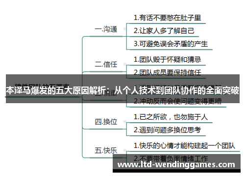 本泽马爆发的五大原因解析：从个人技术到团队协作的全面突破