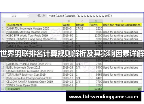 世界羽联排名计算规则解析及其影响因素详解