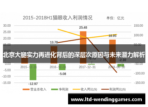 北京大腿实力再进化背后的深层次原因与未来潜力解析