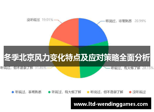 冬季北京风力变化特点及应对策略全面分析