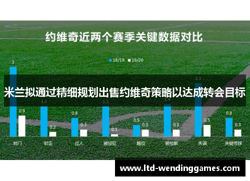 米兰拟通过精细规划出售约维奇策略以达成转会目标