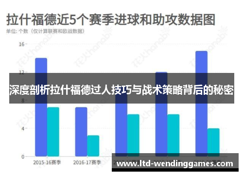 深度剖析拉什福德过人技巧与战术策略背后的秘密