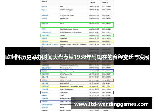 欧洲杯历史举办时间大盘点从1958年到现在的赛程变迁与发展