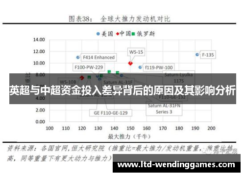 英超与中超资金投入差异背后的原因及其影响分析