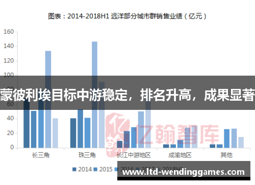 蒙彼利埃目标中游稳定，排名升高，成果显著
