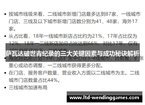 萨瓦达破世青纪录的三大关键因素与成功秘诀解析