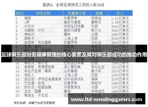 足球俱乐部财务健康管理的核心要素及其对俱乐部成功的推动作用 足球俱乐部财务健康管理的核心要素及其对俱乐部成功的推动作用