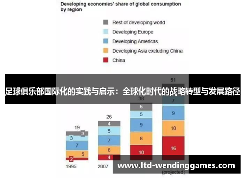 足球俱乐部国际化的实践与启示:全球化时代的战略转型与发展路径 足球俱乐部国际化的实践与启示:全球化时代的战略转型与发展路径
