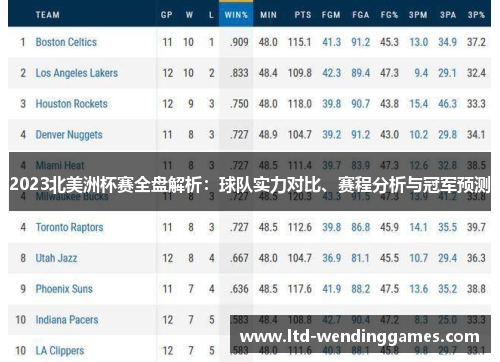 2023北美洲杯赛全盘解析:球队实力对比、赛程分析与冠军预测 2023北美洲杯赛全盘解析:球队实力对比、赛程分析与冠军预测