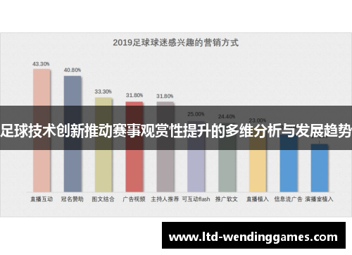 足球技术创新推动赛事观赏性提升的多维分析与发展趋势
