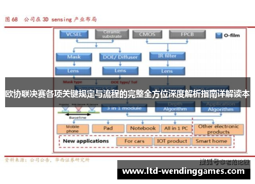 欧协联决赛各项关键规定与流程的完整全方位深度解析指南详解读本 欧协联决赛各项关键规定与流程的完整全方位深度解析指南详解读本