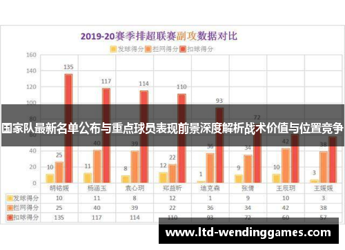 国家队最新名单公布与重点球员表现前景深度解析战术价值与位置竞争