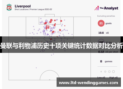 曼联与利物浦历史十项关键统计数据对比分析