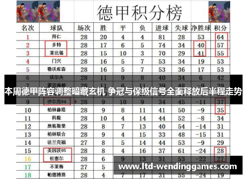 本周德甲阵容调整暗藏玄机 争冠与保级信号全面释放后半程走势 本周德甲阵容调整暗藏玄机 争冠与保级信号全面释放后半程走势