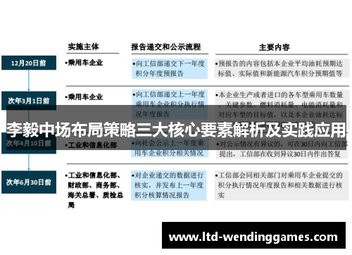 李毅中场布局策略三大核心要素解析及实践应用