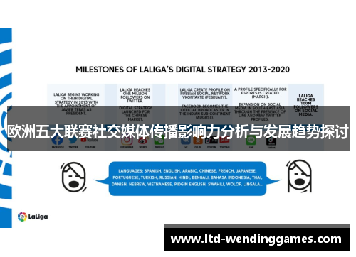 欧洲五大联赛社交媒体传播影响力分析与发展趋势探讨